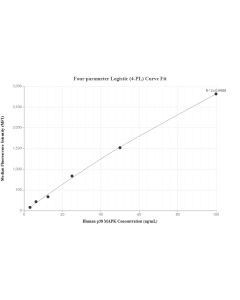 p38 MAPK Recombinant Matched Antibody Pair, PBS Only MP00437-2 proteintech